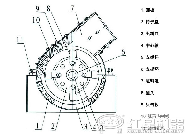 锤式破碎机内部构造