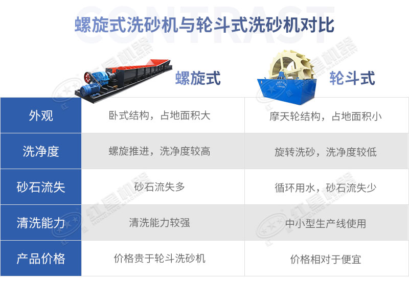 筛砂洗砂机一套多少钱