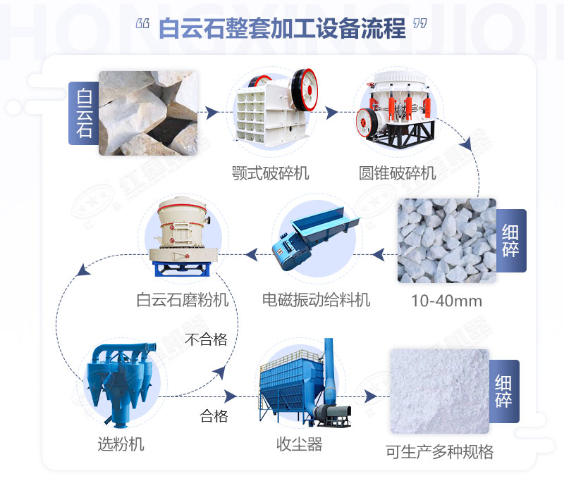 白云石整套加工设备流程