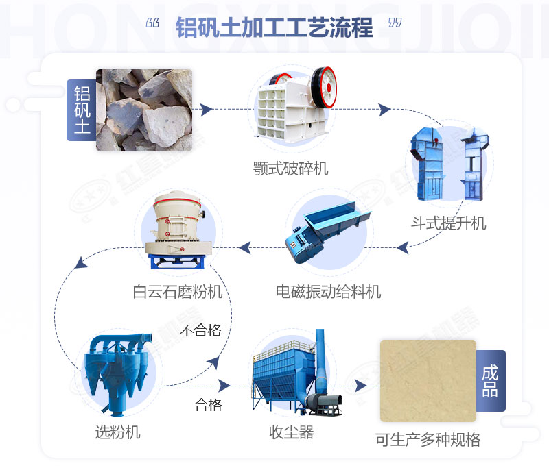 石粉生产机器有哪些?哪个厂家生产的磨石粉设备环保效果好?