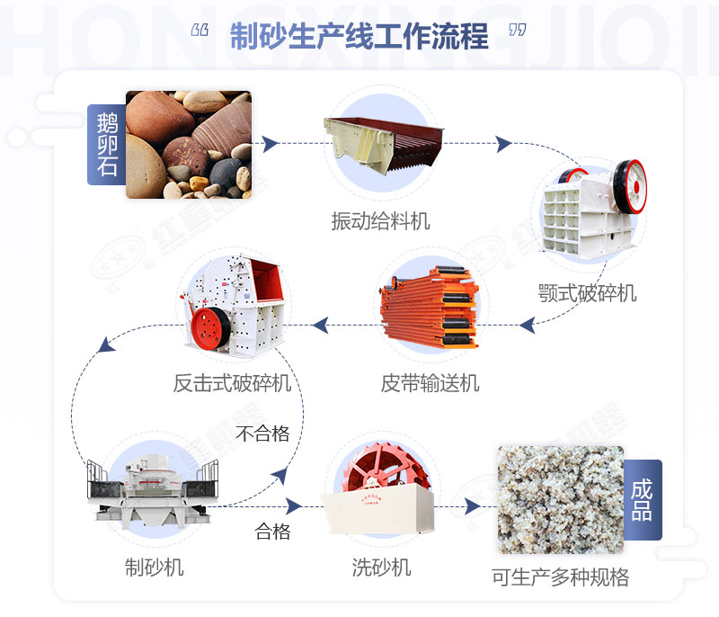 一天产量500吨左右鹅卵石碎石机型号有哪些,价格方面哪个更划算