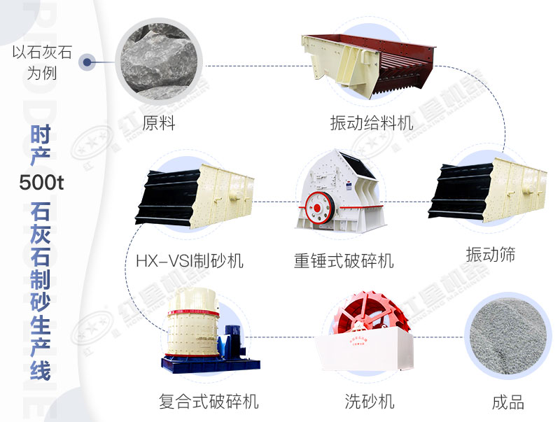 日产5000吨砂石生产线设备如何配置