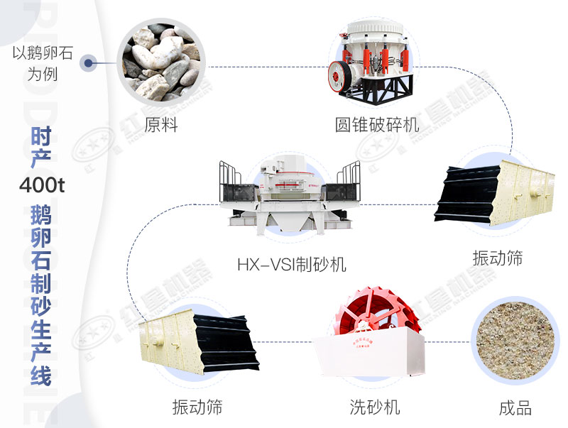 广东时产400吨鹅卵石制砂流程图