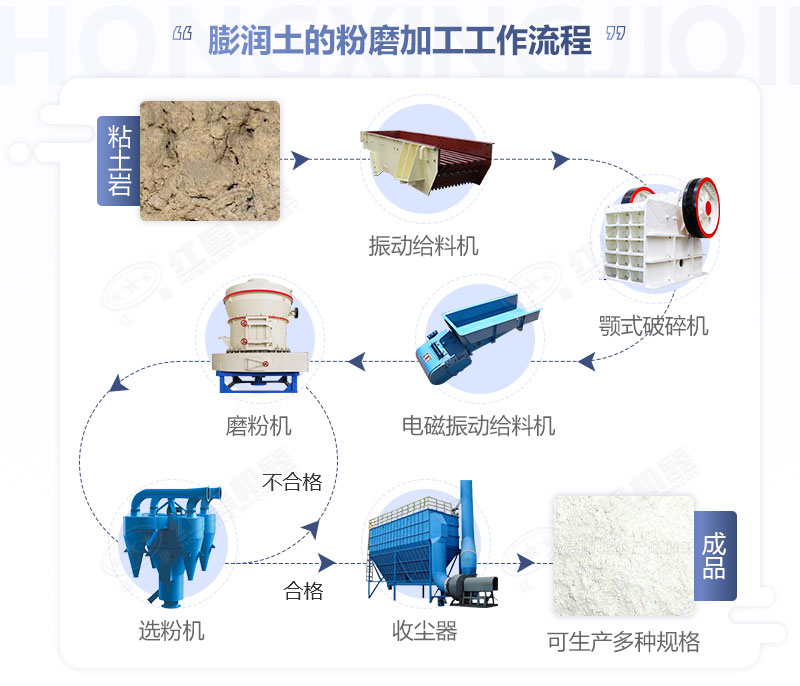 膨润土粉磨加工设备流程及价格