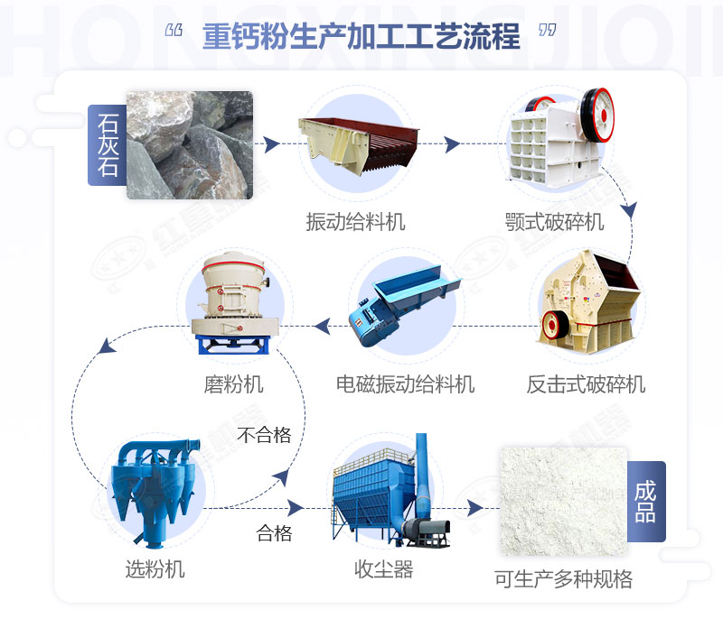 重钙粉生产加工工艺流程图
