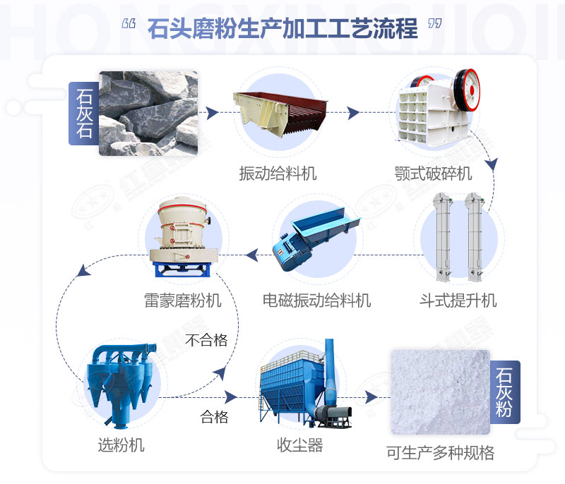 石头磨粉加工工艺流程