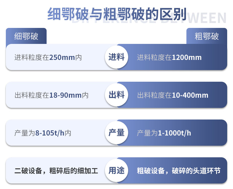 细鄂破与粗颚破的区别，附详细碎石现场视频及报价