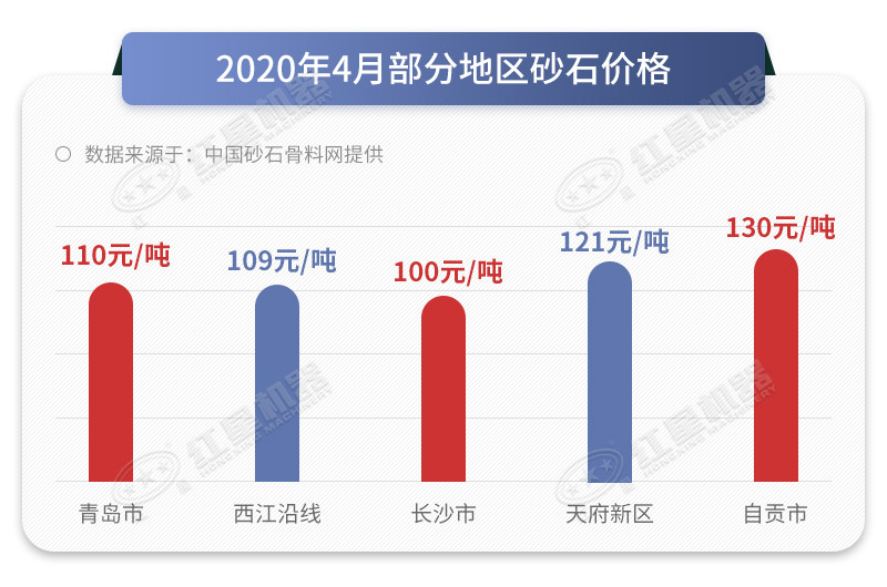 2020年沙场利润，开沙场一年能挣500万吗