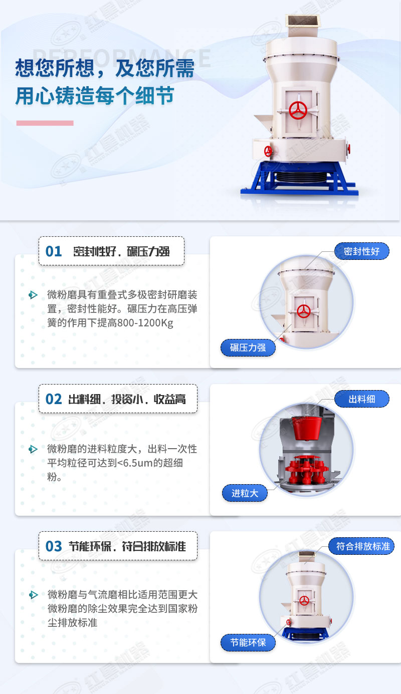 小型雷蒙磨粉机320目型号参数，附详细价格分析