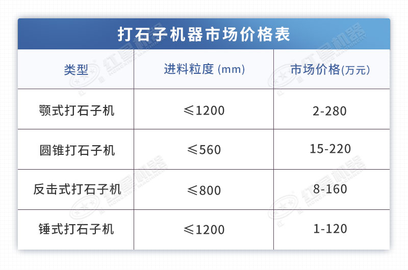 打石子机器市场价格展示