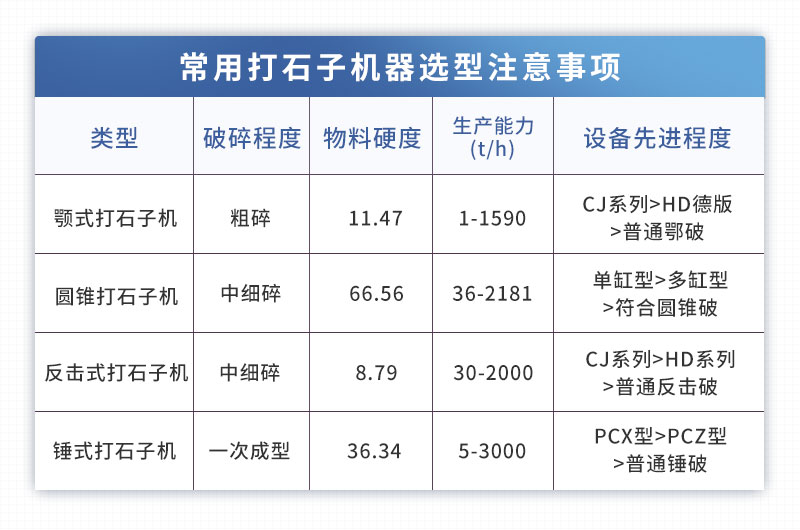 打石子机器多少钱一台？用哪种设备比较好？