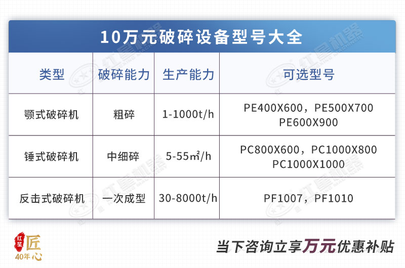 10万元洗砂设备大分析，洗砂生产线利润有多大？