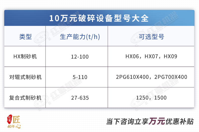 10万可选机制砂设备型号