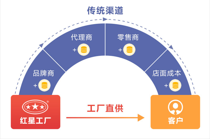 价格影响因素